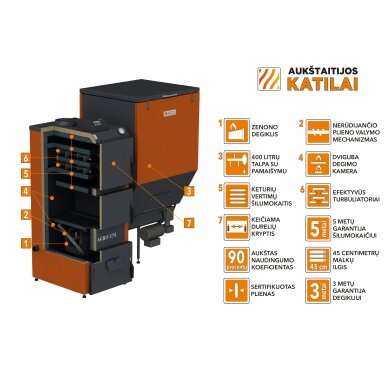 Granulinis katilas 20 kW, komplekte su 20 kW "Zenono" degikliu, 600 l bunkeriu Granulinis katilas 20 kW, komplekte su 20 kW "Zenono" degikliu, 600 l bunkeriu