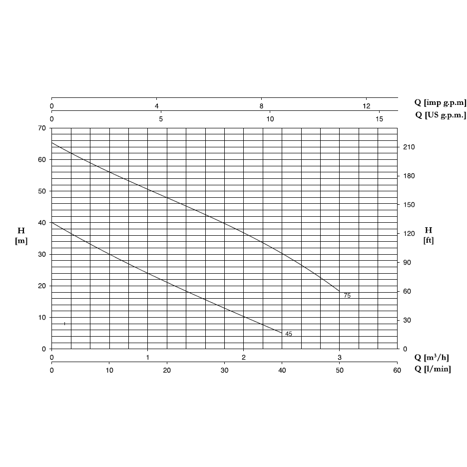 Horizontalus siurblys su periferinio tipo darbo ratu 1 Horizontalus siurblys su periferinio tipo darbo ratu 1