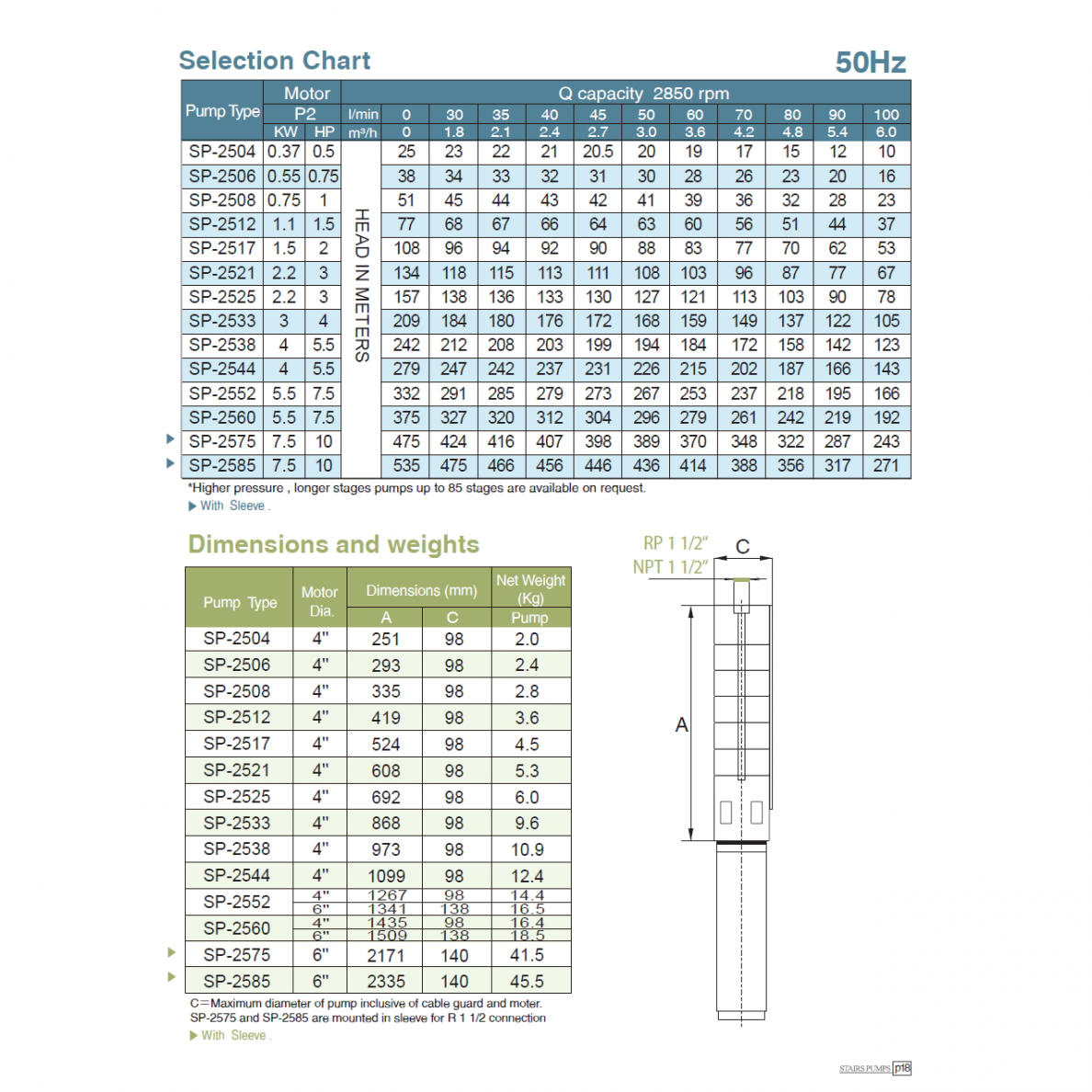 SP 4″ serijos nerūdijančio plieno giluminio siurblio turbina 3