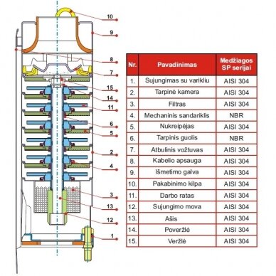 SP 4″ serijos nerūdijančio plieno giluminio siurblio turbina 1 SP 4″ serijos nerūdijančio plieno giluminio siurblio turbina 1