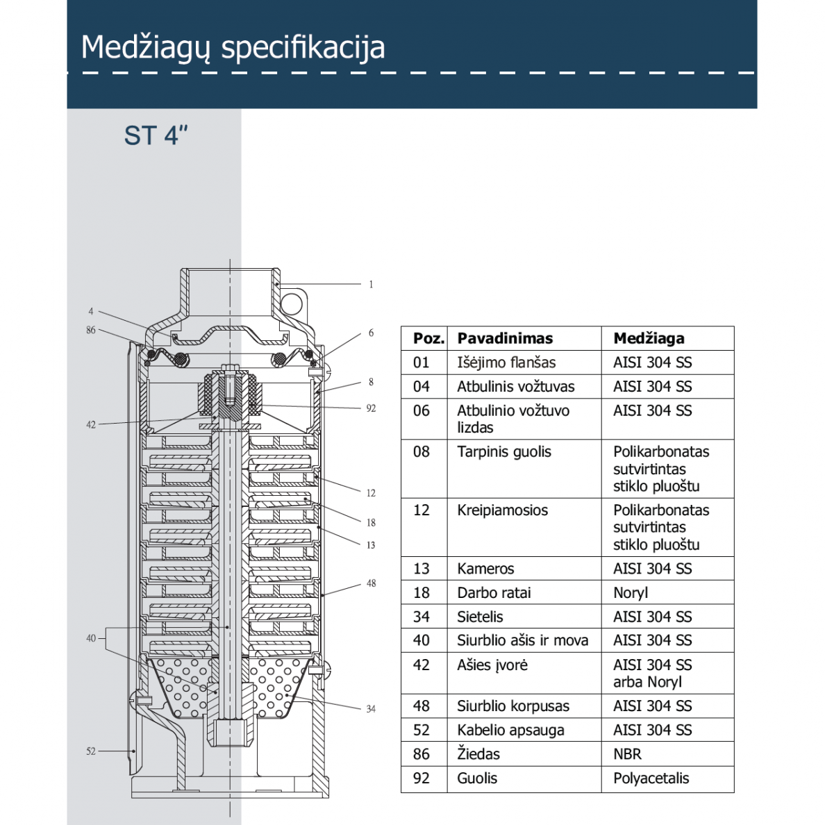 Turbina ST serijos 4 1 Turbina ST serijos 4 1